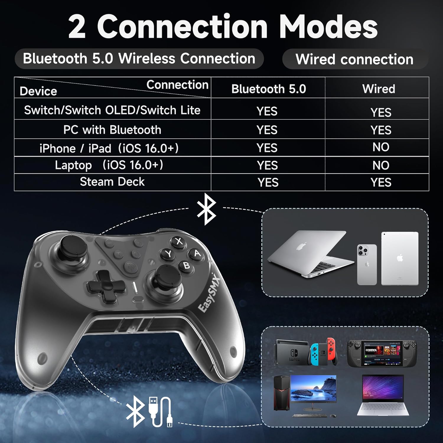 Easysmx T39 Pro Game controller with connection modes chart on a dark background