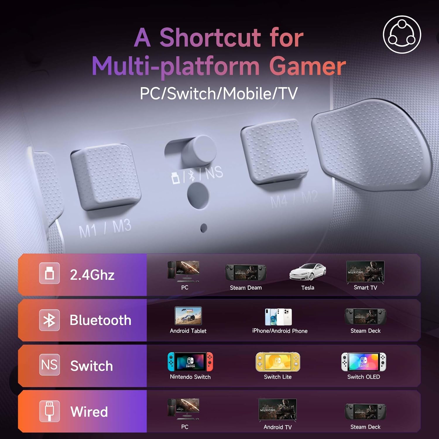 EasySMX X20 Gaming controller with connectivity options displayed on a dark background