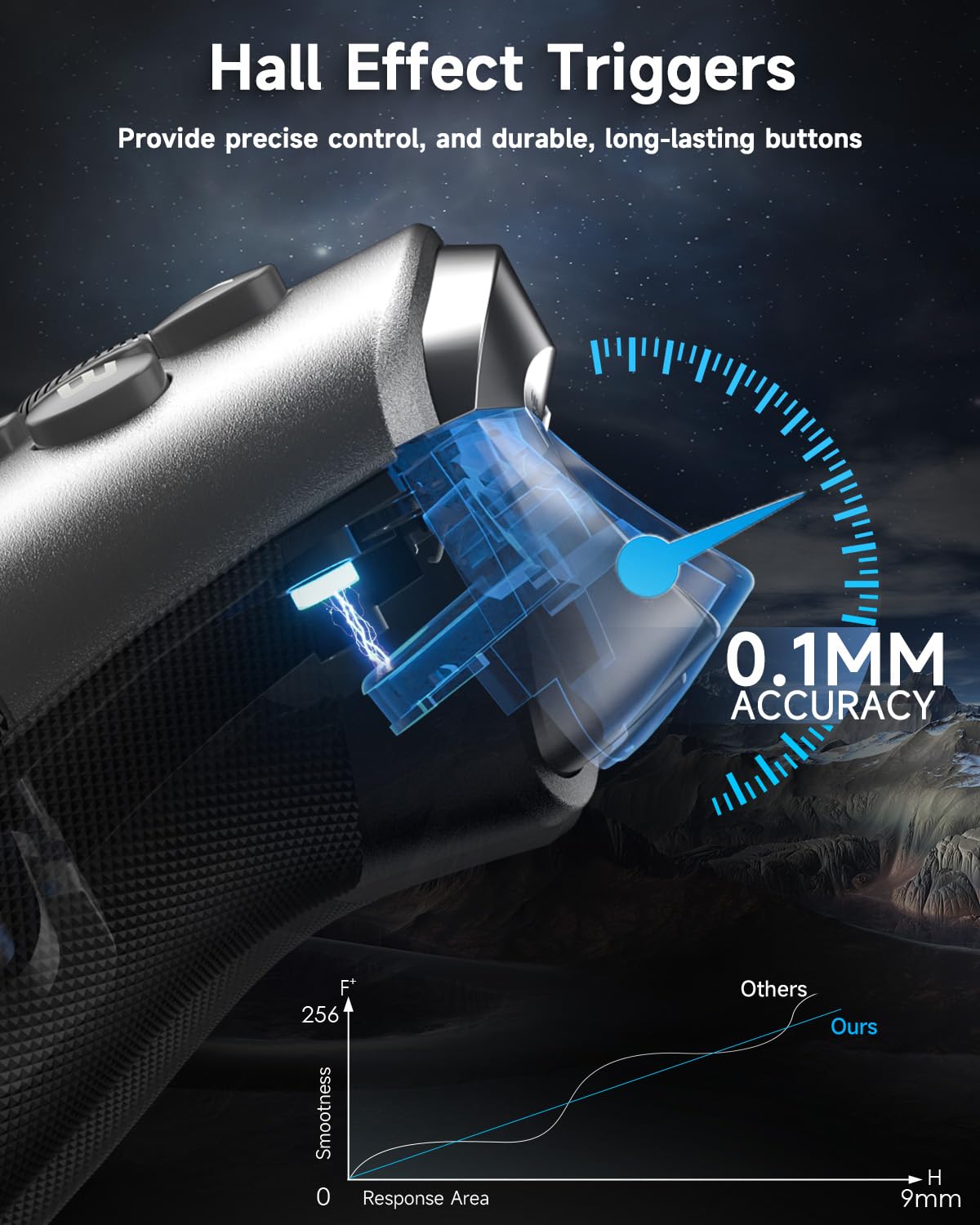 EasySMX x10 Close-up of a device with hall effect triggers and accuracy measurement on a dark background