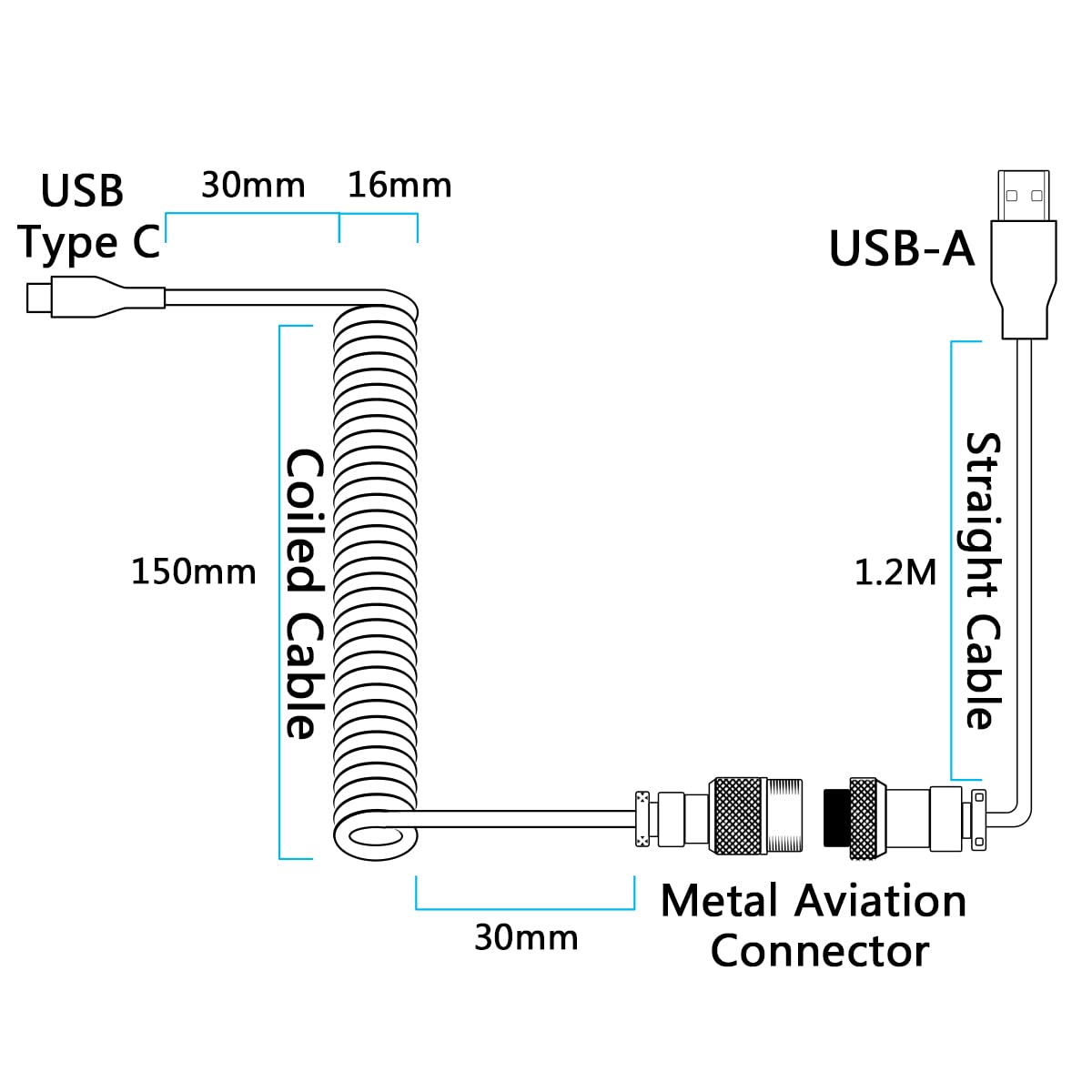 Macaron Diagram of a USB cable with Type C and A connectors, coiled cable, and metal aviation connector.